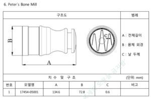 Peters Bone Mill.png